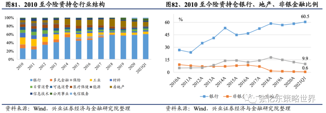 【兴证海外金融】2021年海外保险行业中期投资策略:长线布局寿险标杆及财险龙头 20210609