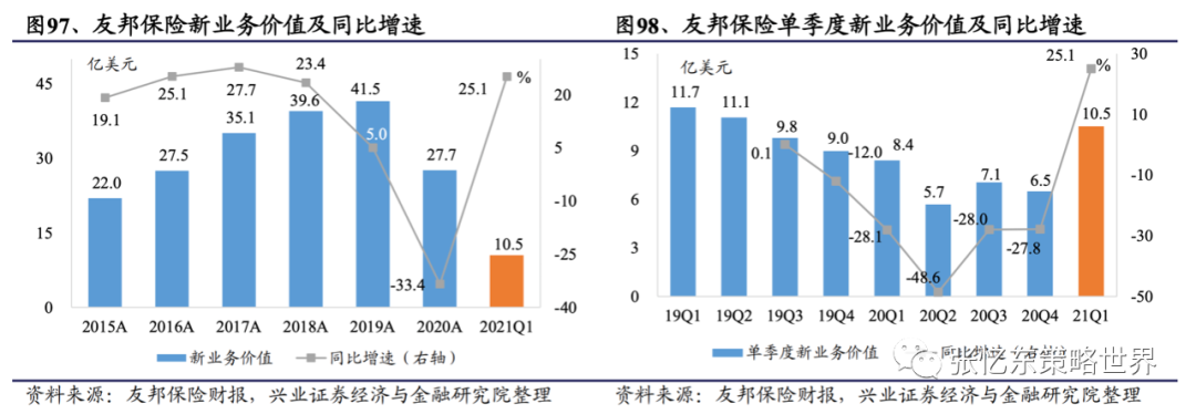 【兴证海外金融】2021年海外保险行业中期投资策略:长线布局寿险标杆及财险龙头 20210609