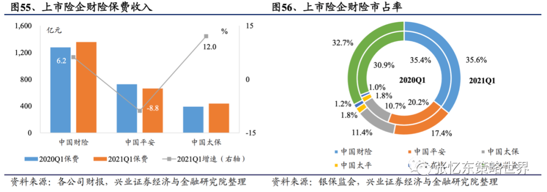 【兴证海外金融】2021年海外保险行业中期投资策略:长线布局寿险标杆及财险龙头 20210609
