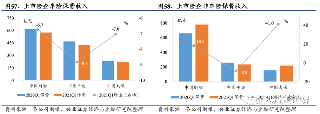 【兴证海外金融】2021年海外保险行业中期投资策略:长线布局寿险标杆及财险龙头 20210609