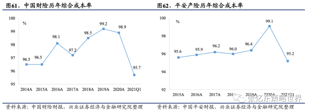 【兴证海外金融】2021年海外保险行业中期投资策略:长线布局寿险标杆及财险龙头 20210609