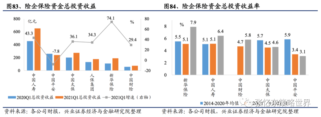 【兴证海外金融】2021年海外保险行业中期投资策略:长线布局寿险标杆及财险龙头 20210609