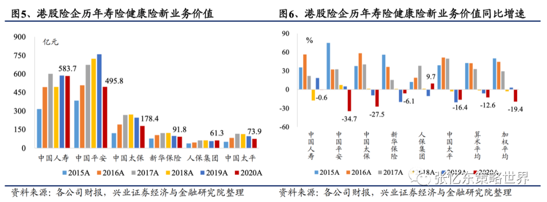 【兴证海外金融】2021年海外保险行业中期投资策略:长线布局寿险标杆及财险龙头 20210609
