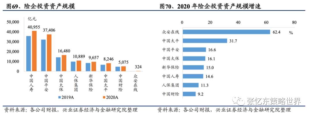【兴证海外金融】2021年海外保险行业中期投资策略:长线布局寿险标杆及财险龙头 20210609