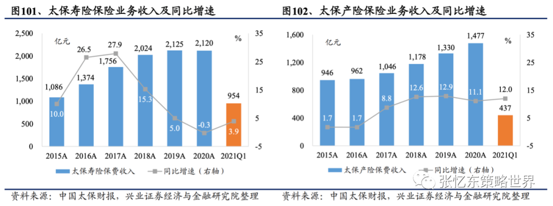 【兴证海外金融】2021年海外保险行业中期投资策略:长线布局寿险标杆及财险龙头 20210609