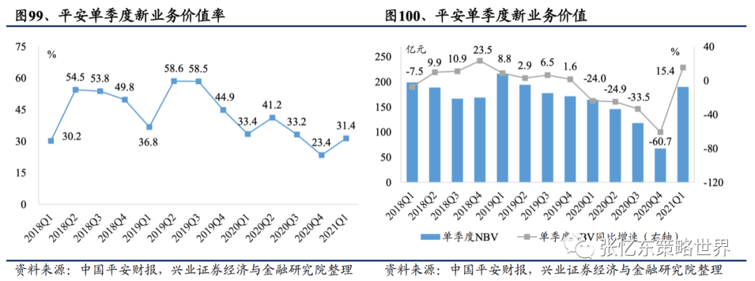 【兴证海外金融】2021年海外保险行业中期投资策略:长线布局寿险标杆及财险龙头 20210609