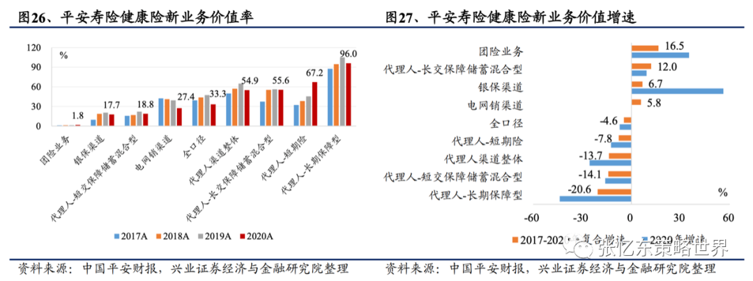 【兴证海外金融】2021年海外保险行业中期投资策略:长线布局寿险标杆及财险龙头 20210609
