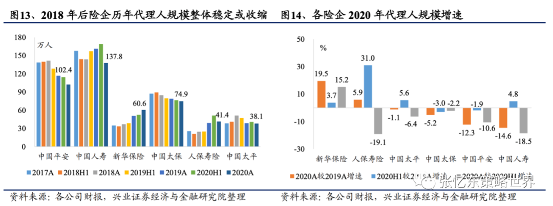 【兴证海外金融】2021年海外保险行业中期投资策略:长线布局寿险标杆及财险龙头 20210609