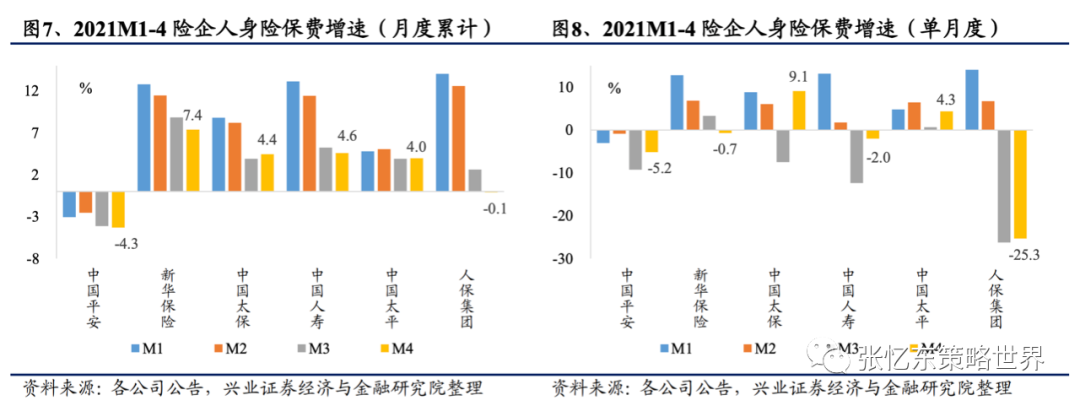 【兴证海外金融】2021年海外保险行业中期投资策略:长线布局寿险标杆及财险龙头 20210609
