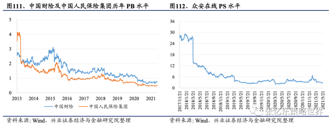 【兴证海外金融】2021年海外保险行业中期投资策略:长线布局寿险标杆及财险龙头 20210609
