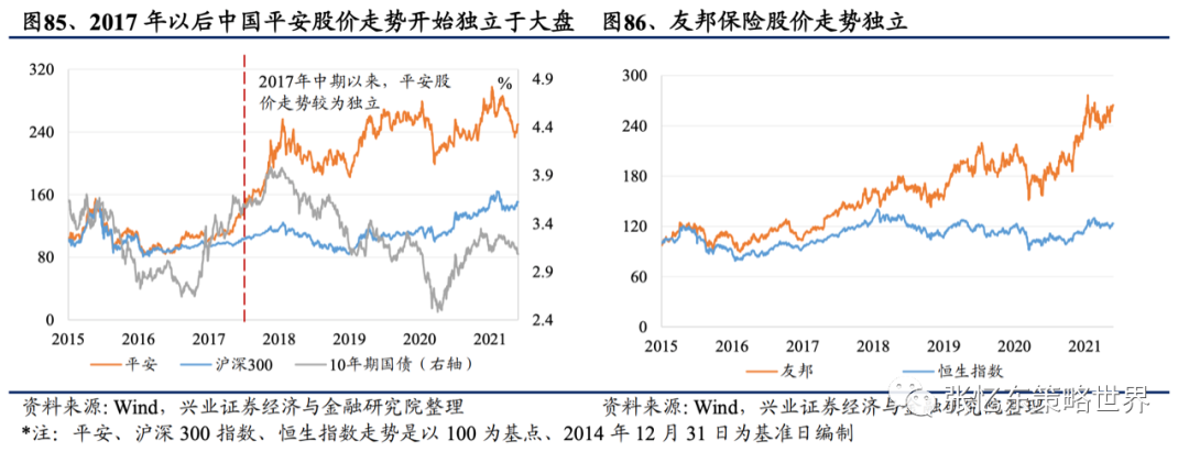 【兴证海外金融】2021年海外保险行业中期投资策略:长线布局寿险标杆及财险龙头 20210609