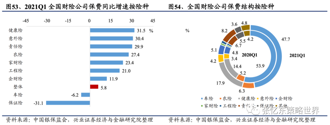 【兴证海外金融】2021年海外保险行业中期投资策略:长线布局寿险标杆及财险龙头 20210609