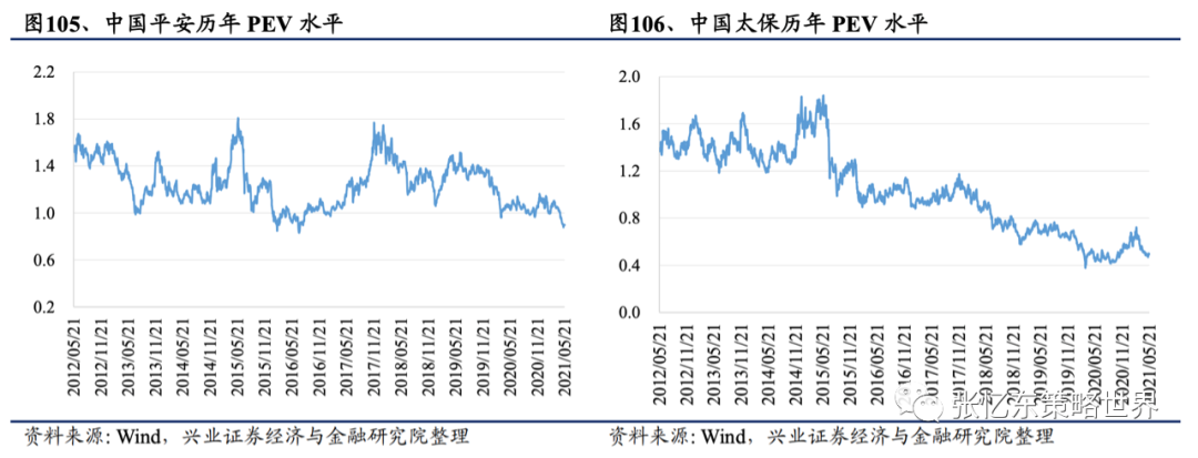 【兴证海外金融】2021年海外保险行业中期投资策略:长线布局寿险标杆及财险龙头 20210609