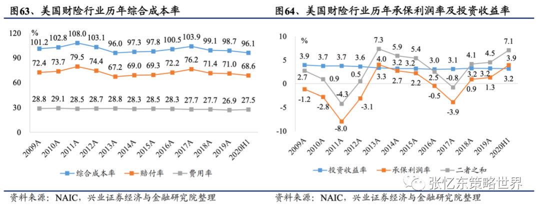 【兴证海外金融】2021年海外保险行业中期投资策略:长线布局寿险标杆及财险龙头 20210609