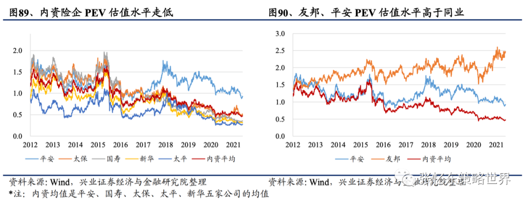 【兴证海外金融】2021年海外保险行业中期投资策略:长线布局寿险标杆及财险龙头 20210609