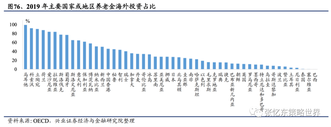 【兴证海外金融】2021年海外保险行业中期投资策略:长线布局寿险标杆及财险龙头 20210609