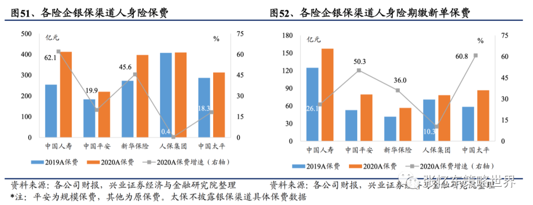 【兴证海外金融】2021年海外保险行业中期投资策略:长线布局寿险标杆及财险龙头 20210609