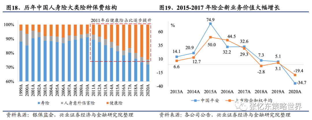 【兴证海外金融】2021年海外保险行业中期投资策略:长线布局寿险标杆及财险龙头 20210609