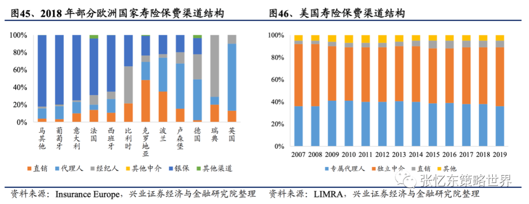 【兴证海外金融】2021年海外保险行业中期投资策略:长线布局寿险标杆及财险龙头 20210609
