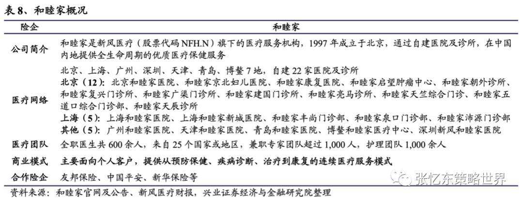 【兴证海外金融】2021年海外保险行业中期投资策略:长线布局寿险标杆及财险龙头 20210609