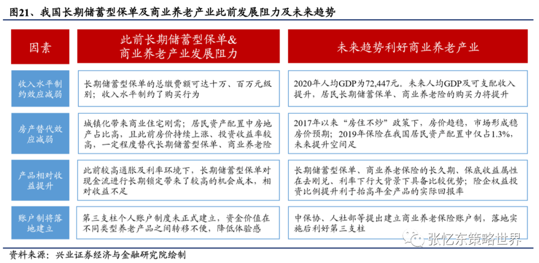 【兴证海外金融】2021年海外保险行业中期投资策略:长线布局寿险标杆及财险龙头 20210609