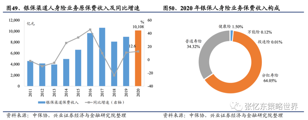 【兴证海外金融】2021年海外保险行业中期投资策略:长线布局寿险标杆及财险龙头 20210609