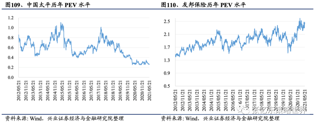 【兴证海外金融】2021年海外保险行业中期投资策略:长线布局寿险标杆及财险龙头 20210609