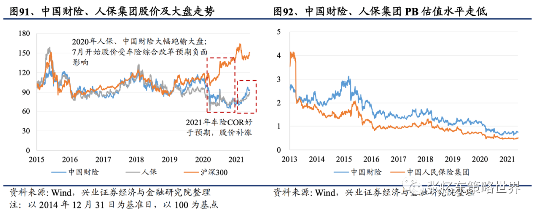 【兴证海外金融】2021年海外保险行业中期投资策略:长线布局寿险标杆及财险龙头 20210609