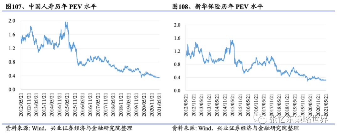 【兴证海外金融】2021年海外保险行业中期投资策略:长线布局寿险标杆及财险龙头 20210609