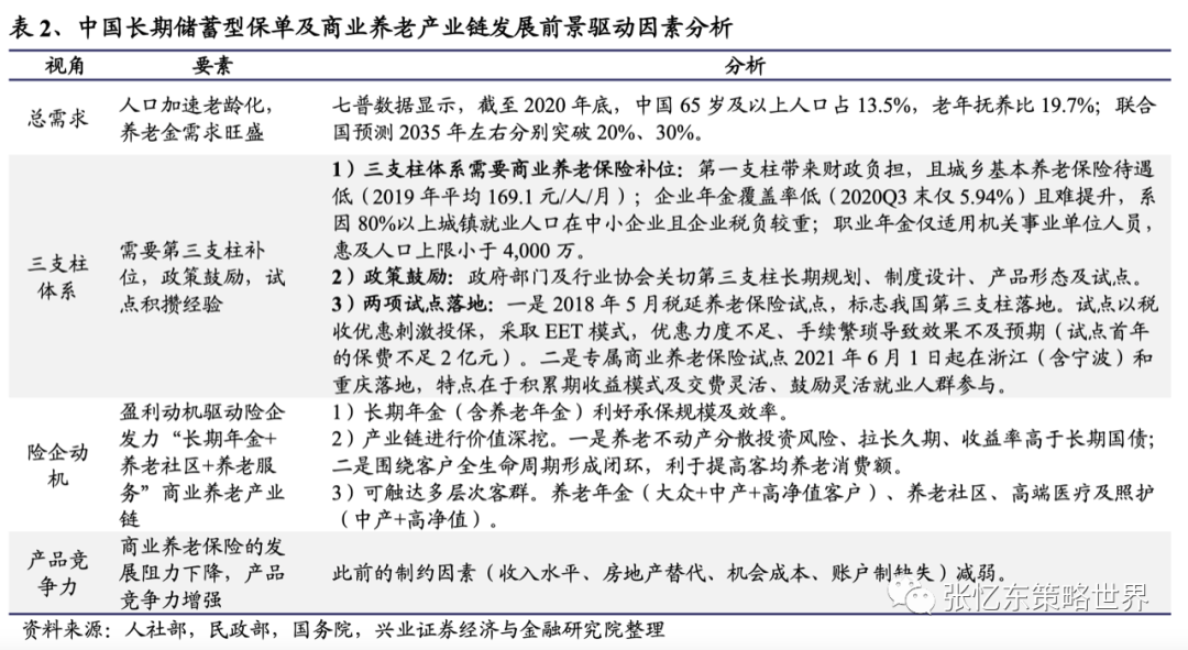 【兴证海外金融】2021年海外保险行业中期投资策略:长线布局寿险标杆及财险龙头 20210609
