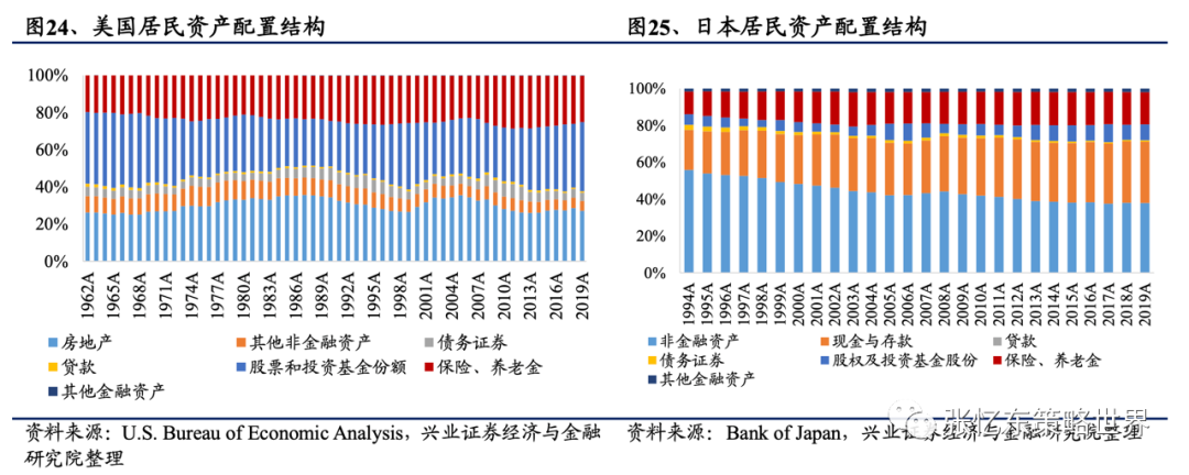 【兴证海外金融】2021年海外保险行业中期投资策略:长线布局寿险标杆及财险龙头 20210609