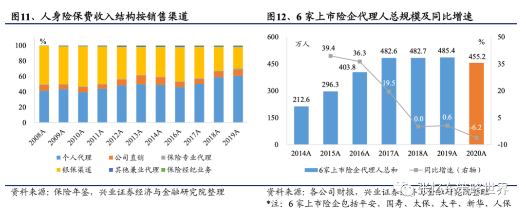 【兴证海外金融】2021年海外保险行业中期投资策略:长线布局寿险标杆及财险龙头 20210609
