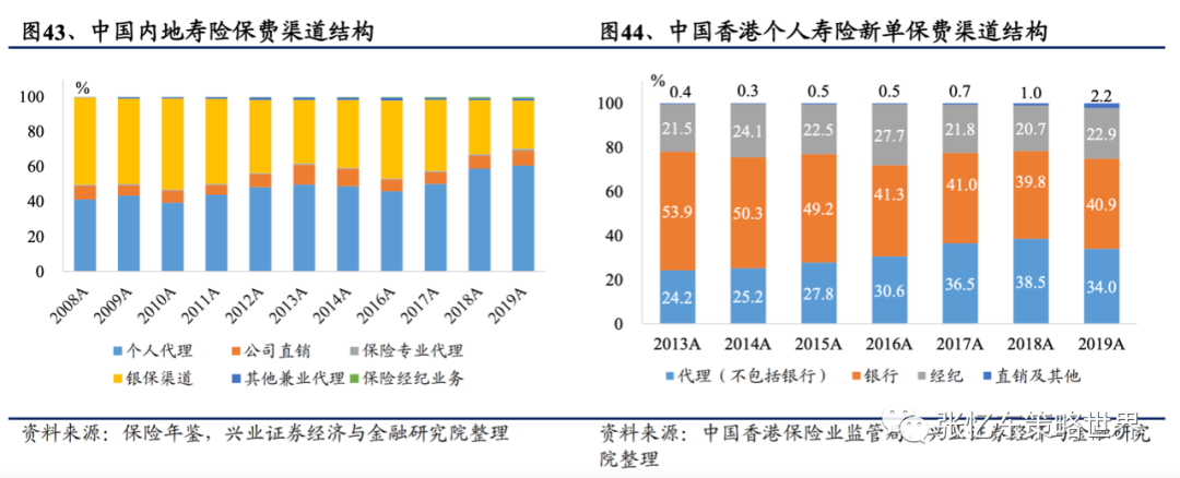 【兴证海外金融】2021年海外保险行业中期投资策略:长线布局寿险标杆及财险龙头 20210609