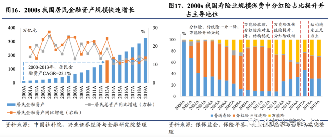 【兴证海外金融】2021年海外保险行业中期投资策略:长线布局寿险标杆及财险龙头 20210609