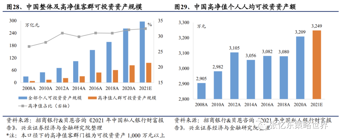 【兴证海外金融】2021年海外保险行业中期投资策略:长线布局寿险标杆及财险龙头 20210609