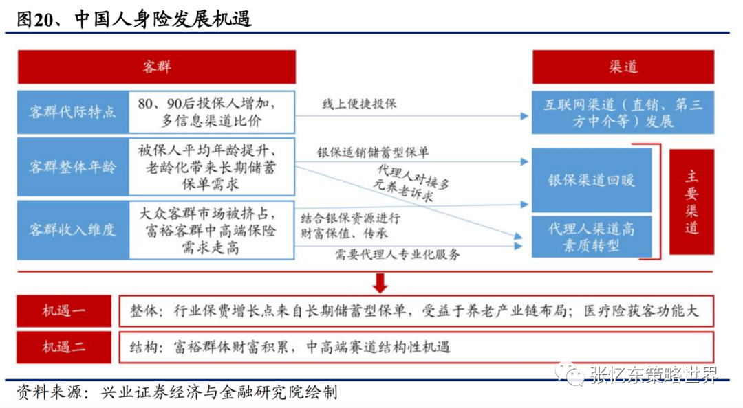 【兴证海外金融】2021年海外保险行业中期投资策略:长线布局寿险标杆及财险龙头 20210609