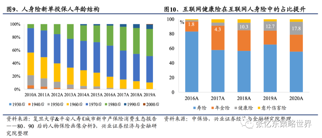 【兴证海外金融】2021年海外保险行业中期投资策略:长线布局寿险标杆及财险龙头 20210609