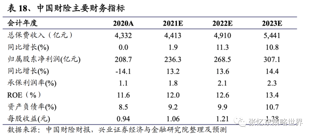 【兴证海外金融】2021年海外保险行业中期投资策略:长线布局寿险标杆及财险龙头 20210609