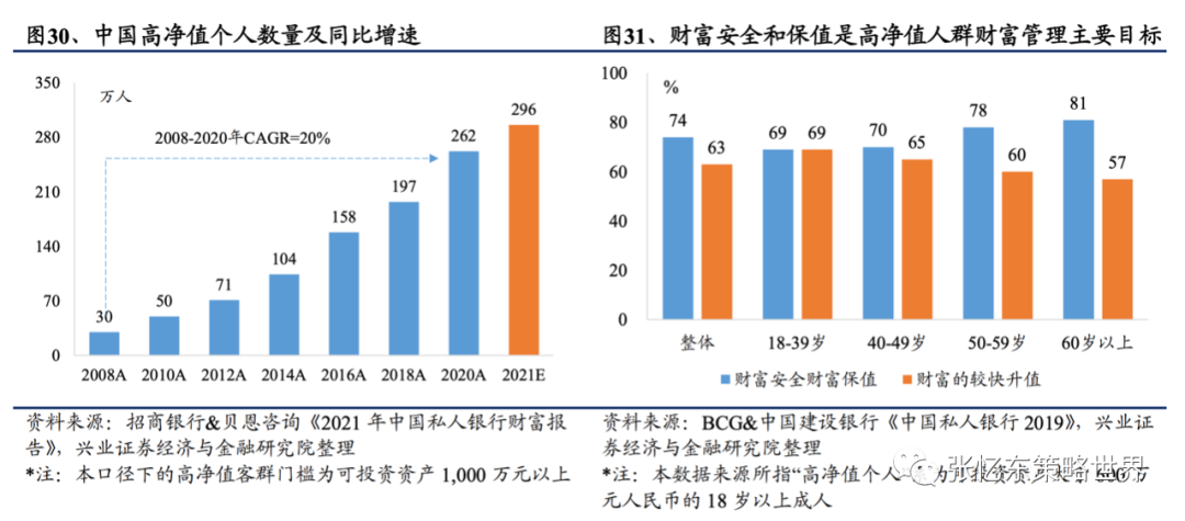 【兴证海外金融】2021年海外保险行业中期投资策略:长线布局寿险标杆及财险龙头 20210609