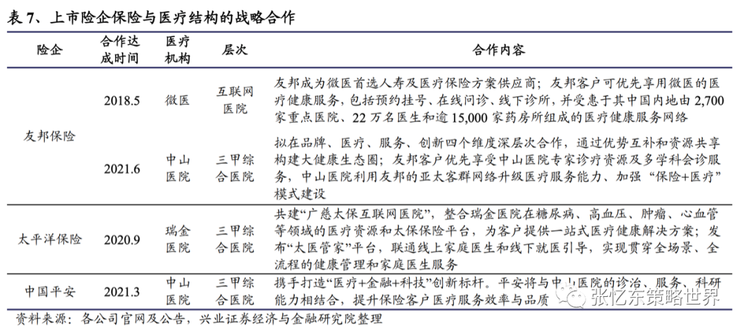 【兴证海外金融】2021年海外保险行业中期投资策略:长线布局寿险标杆及财险龙头 20210609