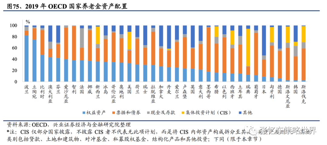 【兴证海外金融】2021年海外保险行业中期投资策略:长线布局寿险标杆及财险龙头 20210609