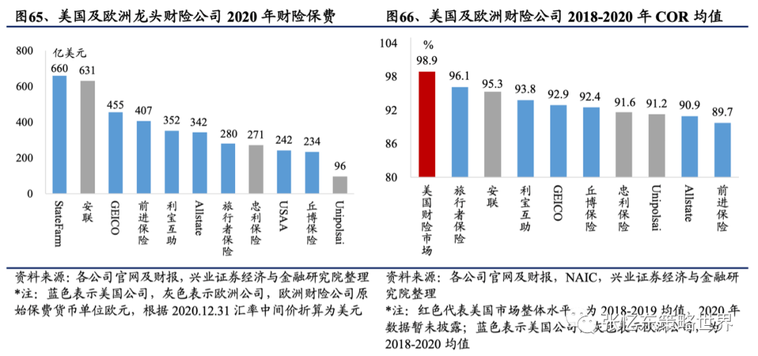 【兴证海外金融】2021年海外保险行业中期投资策略:长线布局寿险标杆及财险龙头 20210609