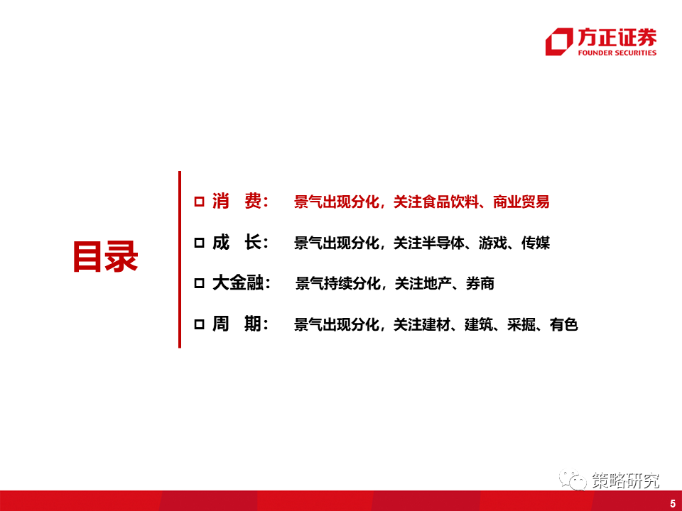 【方正策略】商品价格回落放缓,券商交投情绪回暖——行业景气洞见第22期