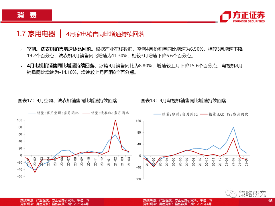【方正策略】商品价格回落放缓,券商交投情绪回暖——行业景气洞见第22期