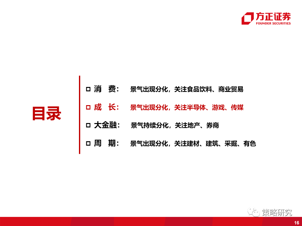 【方正策略】商品价格回落放缓,券商交投情绪回暖——行业景气洞见第22期