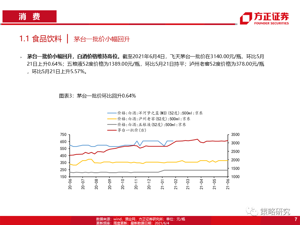 【方正策略】商品价格回落放缓,券商交投情绪回暖——行业景气洞见第22期