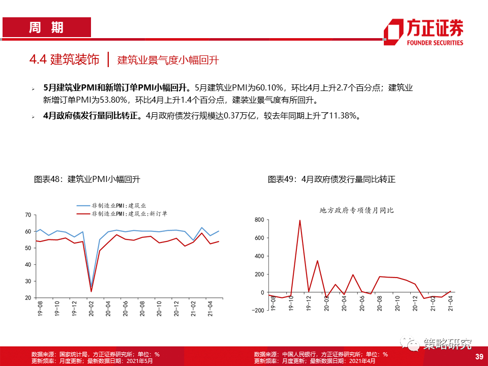 【方正策略】商品价格回落放缓,券商交投情绪回暖——行业景气洞见第22期