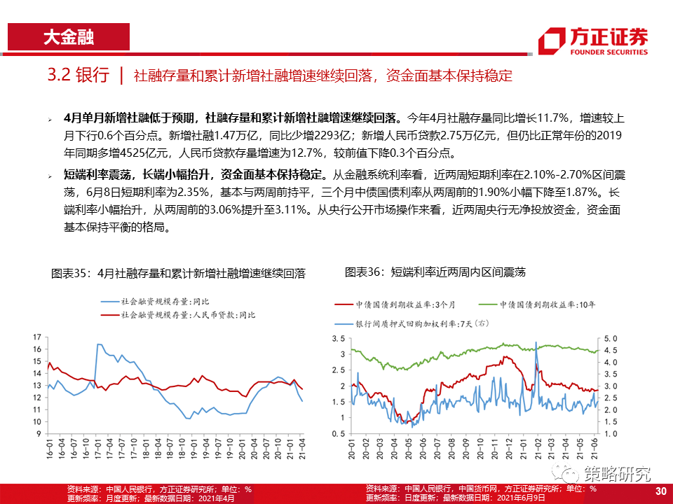 【方正策略】商品价格回落放缓,券商交投情绪回暖——行业景气洞见第22期