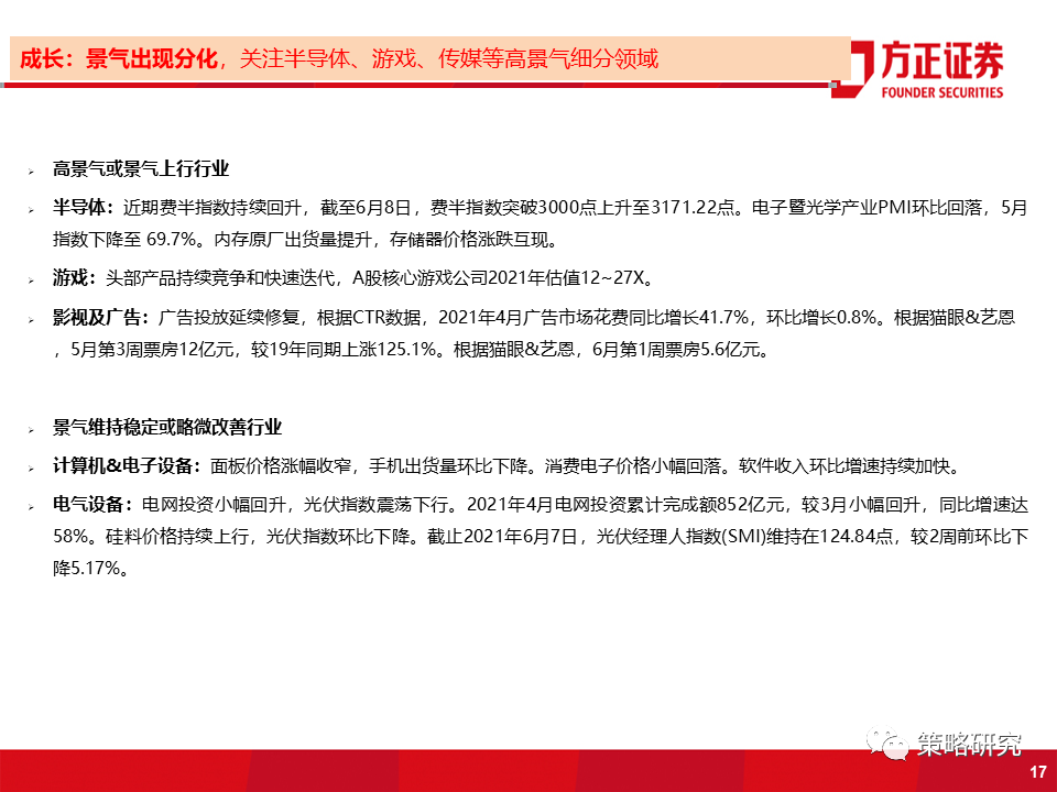 【方正策略】商品价格回落放缓,券商交投情绪回暖——行业景气洞见第22期