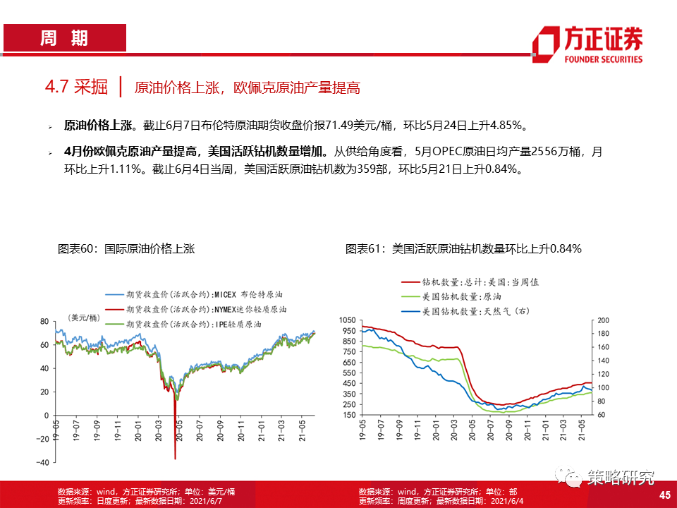 【方正策略】商品价格回落放缓,券商交投情绪回暖——行业景气洞见第22期